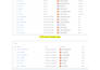 setup facebook pixel conversion API, fix meta pixel, GTM server side tracking